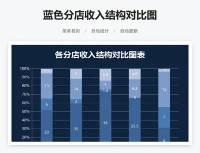 蓝色分店收入结构对比图