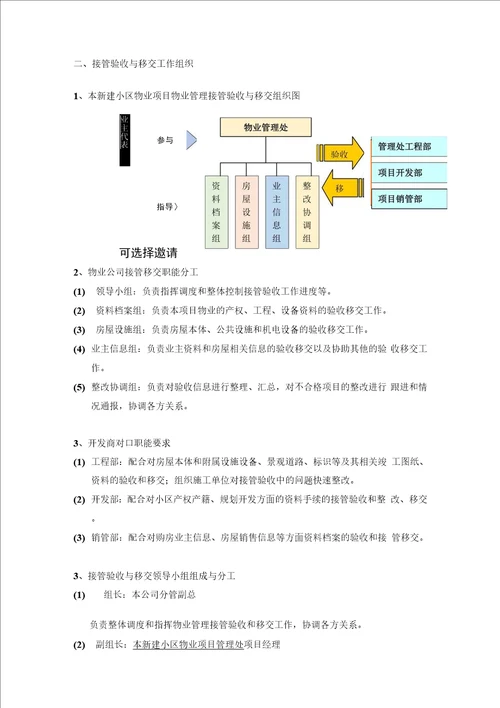 新建小区物业接管验收与移交实操方案参考借鉴范本