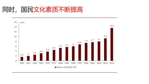 初中历史与社会 人文地理下册 6.1不断变化的人口问题同步精选课件