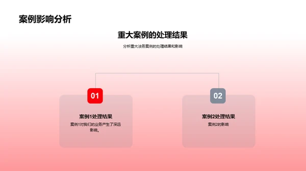 法务之年终盛典