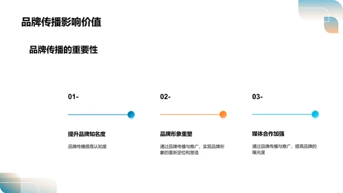 品牌传播与推广