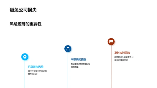 未来风险控制策略