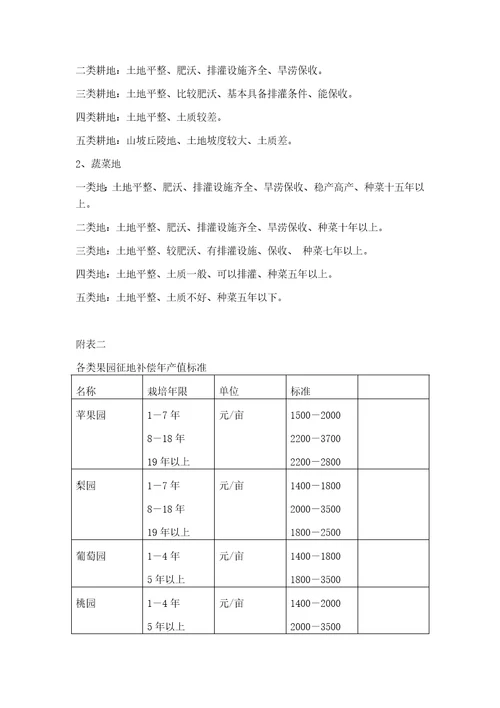 郑州市人民政府关于调整国家建设征用土地补偿安置标准等若干问题的