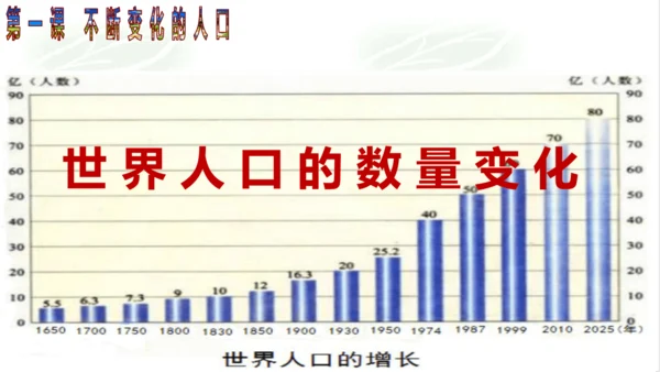 6.1.1世界人口的数量变化 课件