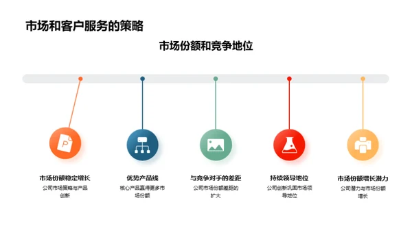 银行业的现状与展望