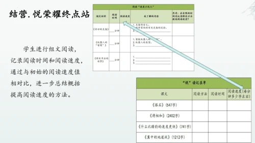 统编版语文五年级上册第二单元整体教学设计说课（课件）