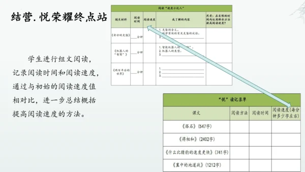 统编版语文五年级上册第二单元整体教学设计说课（课件）