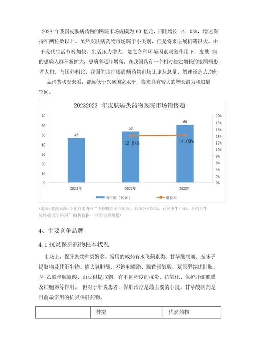 复方甘草酸苷片产品可行性分析