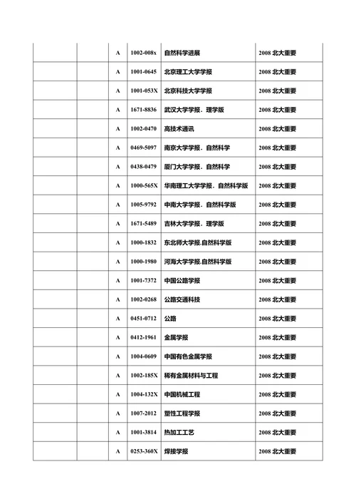 武汉理工大学期刊认定目录(最新)