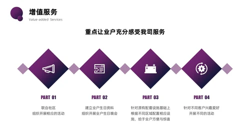 紫色圆圈简约商务风物业管理品质提升PPT模板员工培训