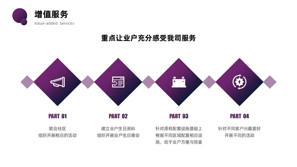 紫色圆圈简约商务风物业管理品质提升PPT模板员工培训