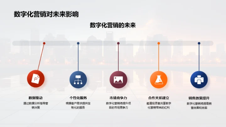 数字化营销：房产新力量