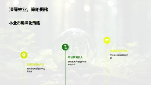 林业业务新篇章