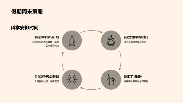 高三成功备考指南