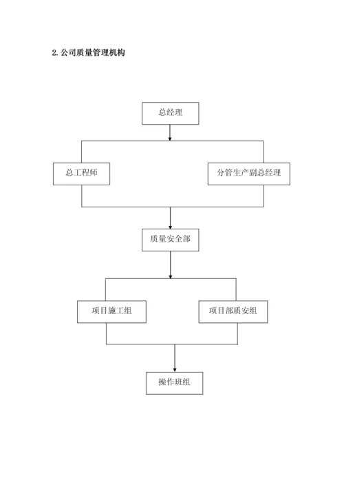 建筑工程质量管理体系文件.docx