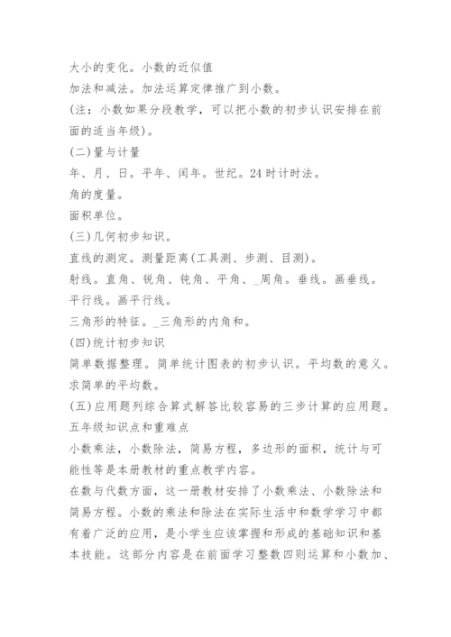 小学总复习数学必考知识点.docx