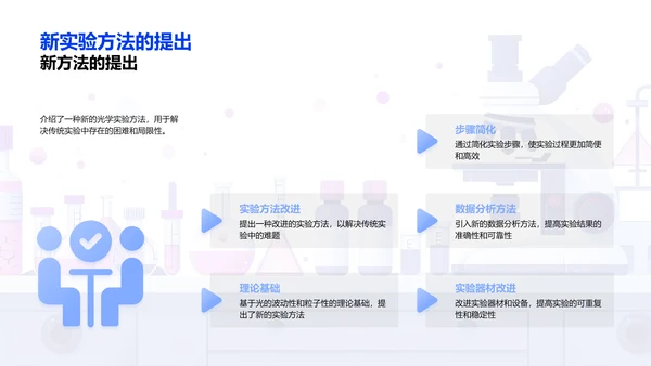 光学实验新法答辩PPT模板