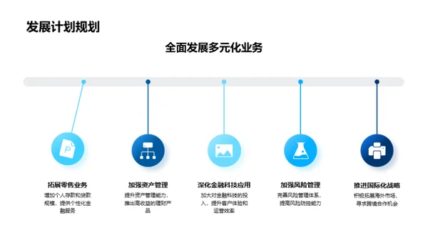 银行业绩全景解读