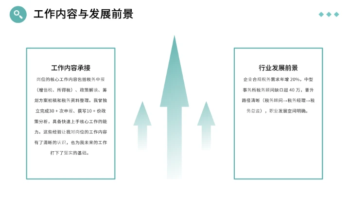 绿色简约会计专业大学生求职综合能力展示职业生涯规划通用PPT模版