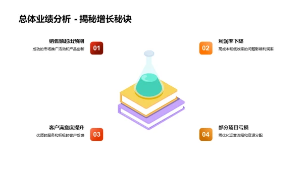 餐饮季报盘点