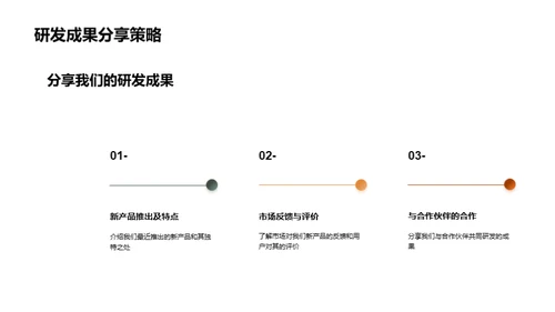 研发引领创新