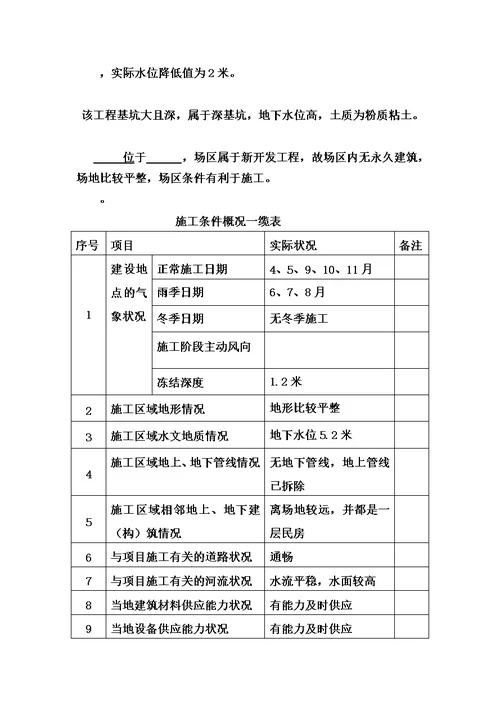 基坑开挖施工综合方案模板