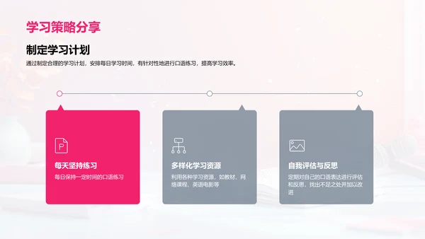 英语口语实战报告PPT模板