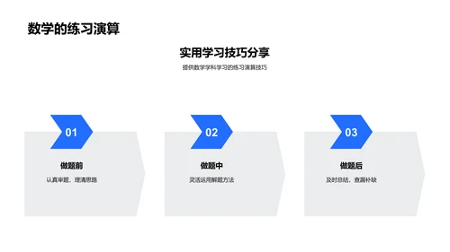 初一学科全解读PPT模板