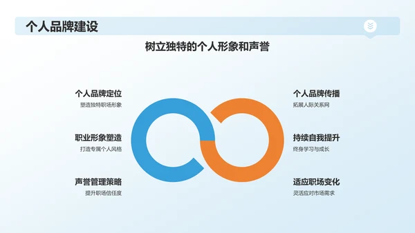 蓝色渐变传媒精英求职之路PPT模板