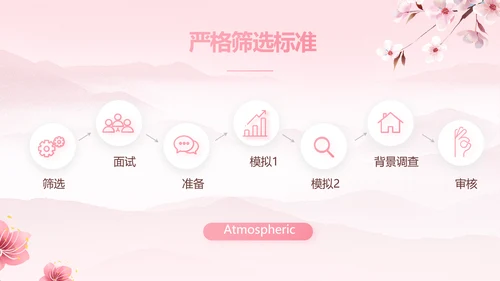 粉色唯美相约春天春季旅游相册PPT