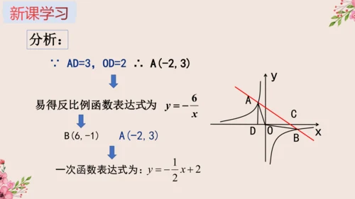 第26章 反比例函数与一次函数综合课件(共19张PPT)