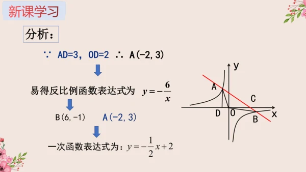 第26章 反比例函数与一次函数综合课件(共19张PPT)