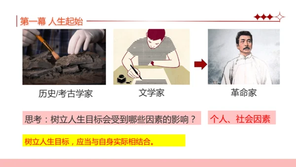 11.确立人生目标 课件