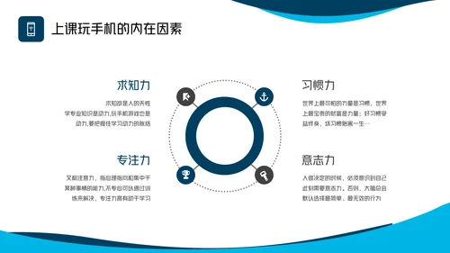 手机远离课堂做合格中学生通用PPT模板