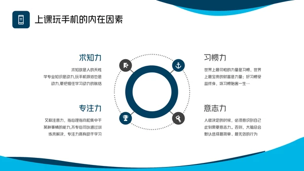 手机远离课堂做合格中学生通用PPT模板