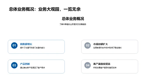 交通汽车部门盘点