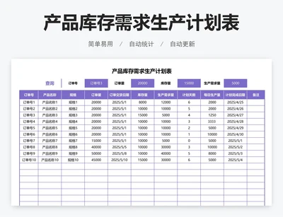 产品库存需求生产计划表