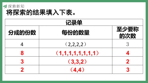新人教版数学五年级下册8.1  找次品（1）课件