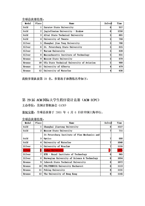 第35届ACM国际大学生程序设计竞赛