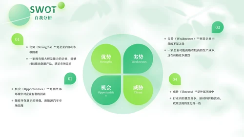 绿色简约风SWOT自我分析PPT版式合集