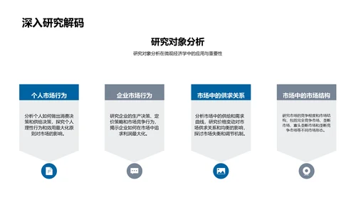 微观经济学应用PPT模板