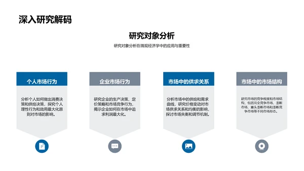 微观经济学应用PPT模板