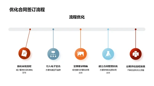 合同审查管理策略