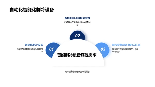 冷链革命:自动化之路