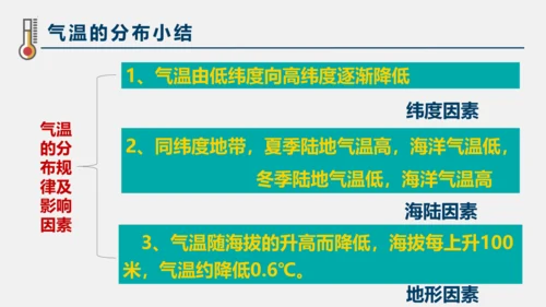 3.2 气温的变化与分布 课件(共38张PPT)2023-2024学年七年级地理上学期人教版