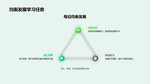 英语学习与高考备战PPT模板