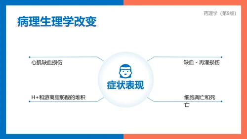 医院心内科药理学抗心绞痛PPT模板