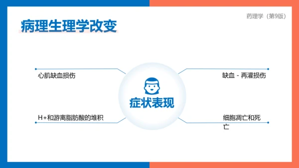 医院心内科药理学抗心绞痛PPT模板