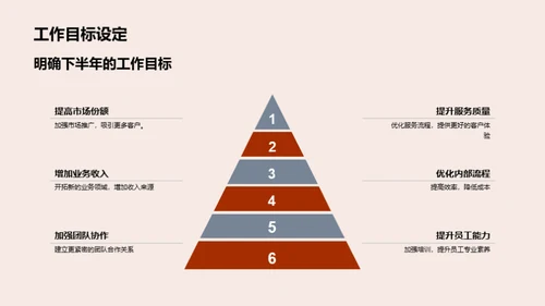 银行业半年成绩与展望