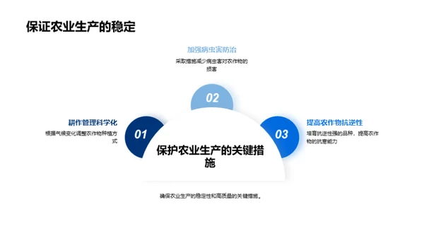 大寒节气农业应对策略